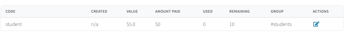 Coupon table showing code, value, amount paid, used, remaining, group, and actions columns